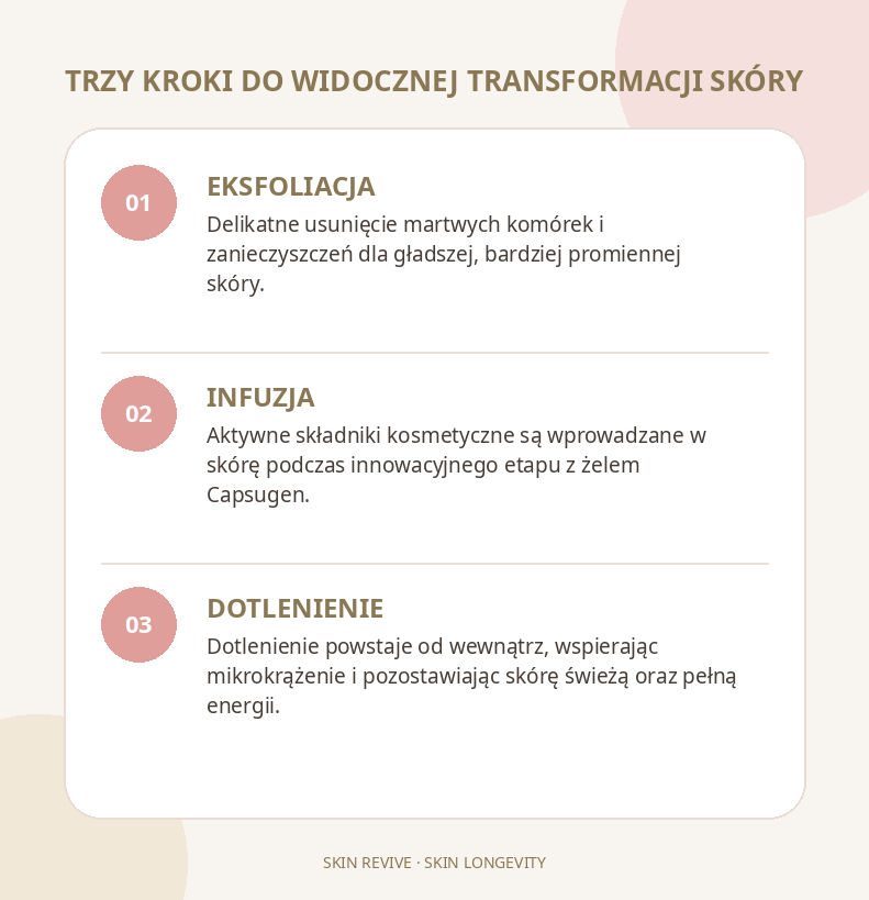 Etapy OxyGeneo: eksfoliacja, infuzja i dotlenienie